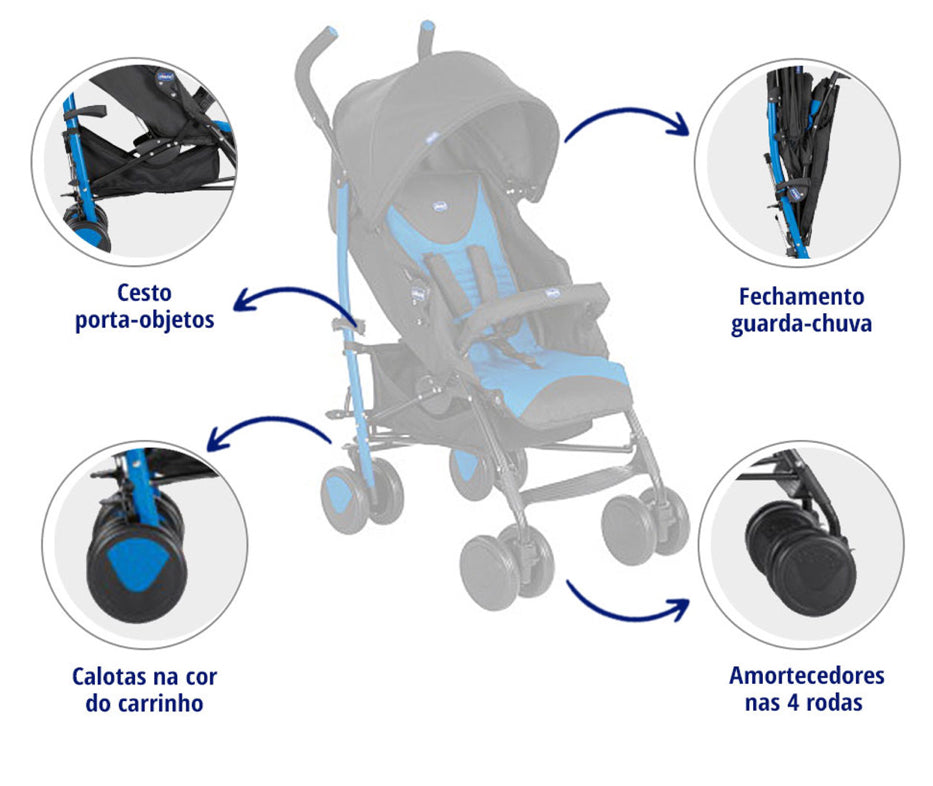 Carrinho |Chicco ECHO Blue 0m+ Ref. 079431.800